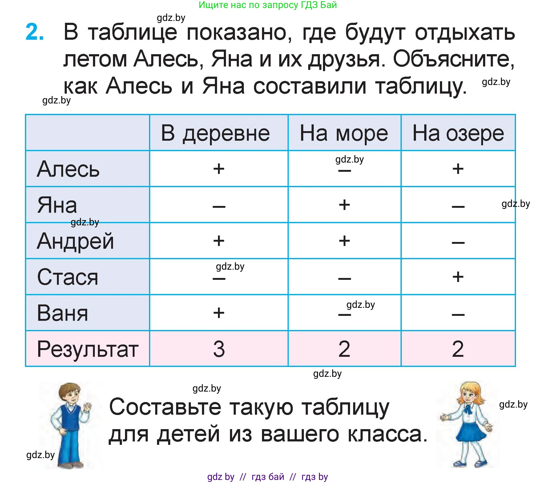 Математика, 1 класс Учебник, авторы: Муравьева Галина Леонидовна, Урбан Мария Анатольевна, издательство Академия образования, Минск, 2024, Часть 2, страница 119, номер 2, Условие