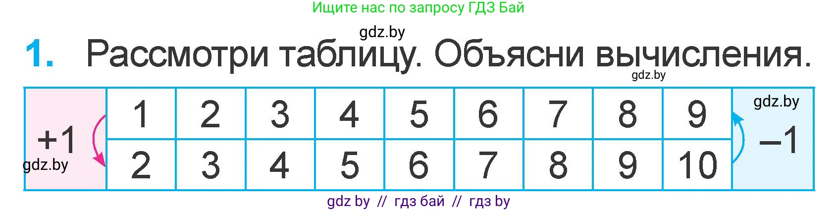 Математика, 1 класс Учебник, авторы: Муравьева Галина Леонидовна, Урбан Мария Анатольевна, издательство Академия образования, Минск, 2024, Часть 2, страница 28, номер 1, Условие