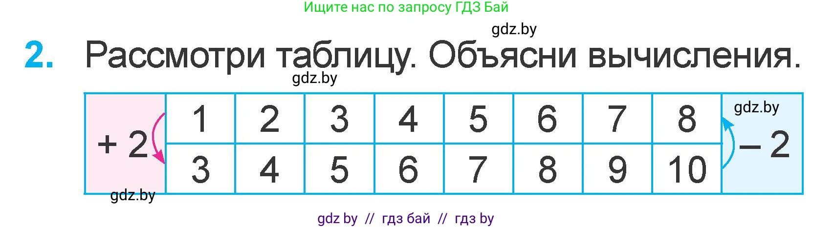 Математика, 1 класс Учебник, авторы: Муравьева Галина Леонидовна, Урбан Мария Анатольевна, издательство Академия образования, Минск, 2024, Часть 2, страница 32, номер 2, Условие