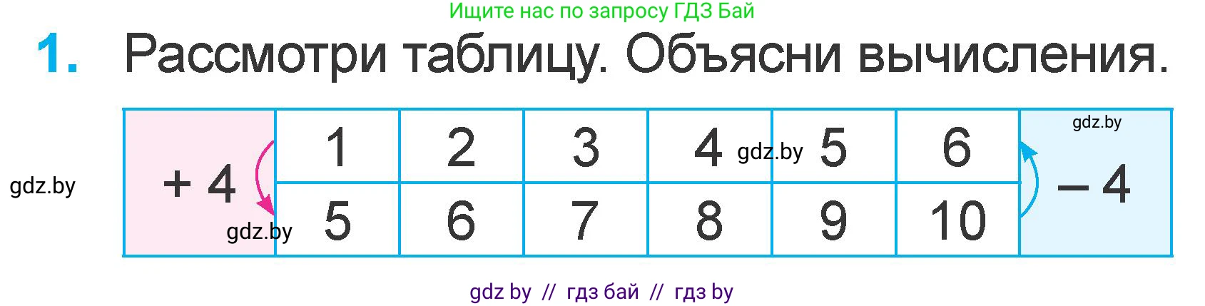 Математика, 1 класс Учебник, авторы: Муравьева Галина Леонидовна, Урбан Мария Анатольевна, издательство Академия образования, Минск, 2024, Часть 2, страница 52, номер 1, Условие