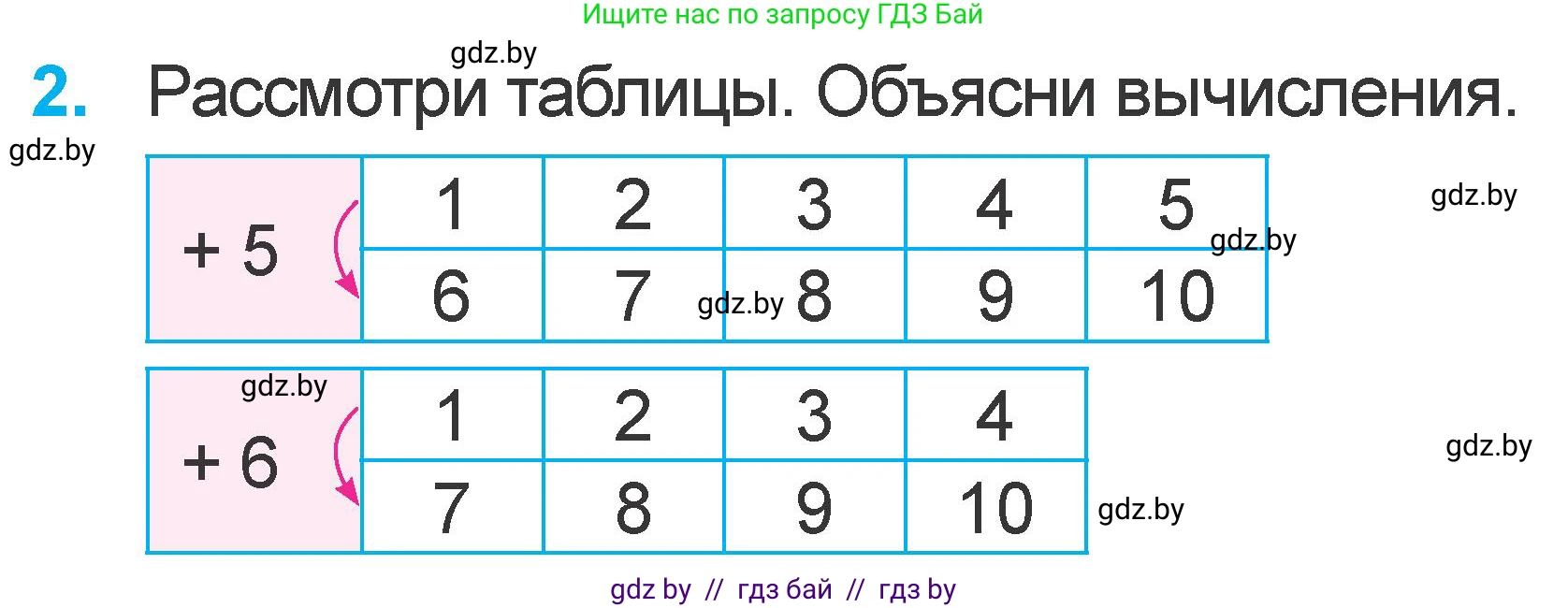 Математика, 1 класс Учебник, авторы: Муравьева Галина Леонидовна, Урбан Мария Анатольевна, издательство Академия образования, Минск, 2024, Часть 2, страница 64, номер 2, Условие