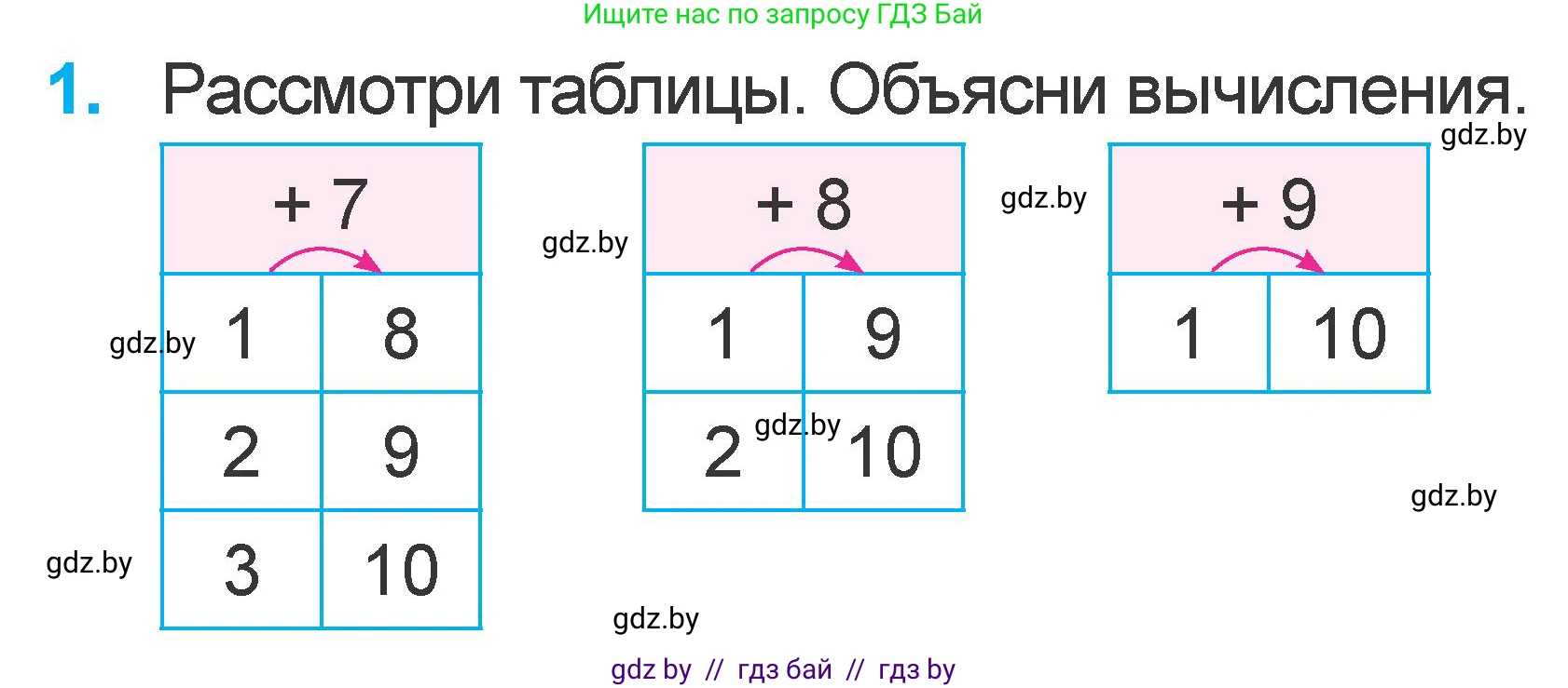 Математика, 1 класс Учебник, авторы: Муравьева Галина Леонидовна, Урбан Мария Анатольевна, издательство Академия образования, Минск, 2024, Часть 2, страница 66, номер 1, Условие