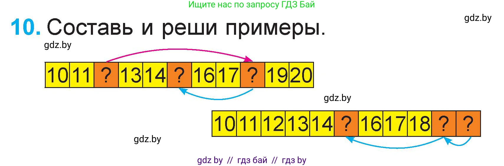 Математика, 1 класс Учебник, авторы: Муравьева Галина Леонидовна, Урбан Мария Анатольевна, издательство Академия образования, Минск, 2024, Часть 2, страница 71, номер 10, Условие