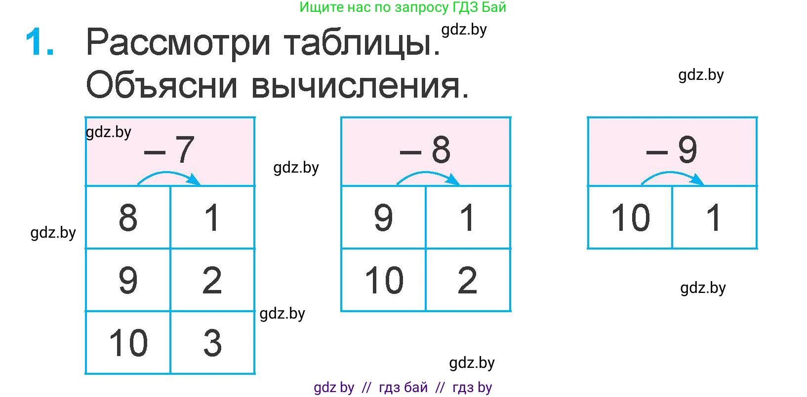 Математика, 1 класс Учебник, авторы: Муравьева Галина Леонидовна, Урбан Мария Анатольевна, издательство Академия образования, Минск, 2024, Часть 2, страница 80, номер 1, Условие