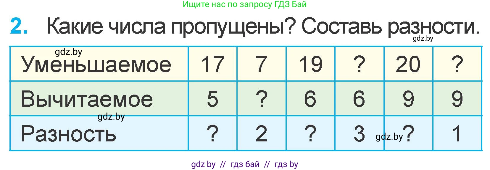 Математика, 1 класс Учебник, авторы: Муравьева Галина Леонидовна, Урбан Мария Анатольевна, издательство Академия образования, Минск, 2024, Часть 2, страница 86, номер 2, Условие