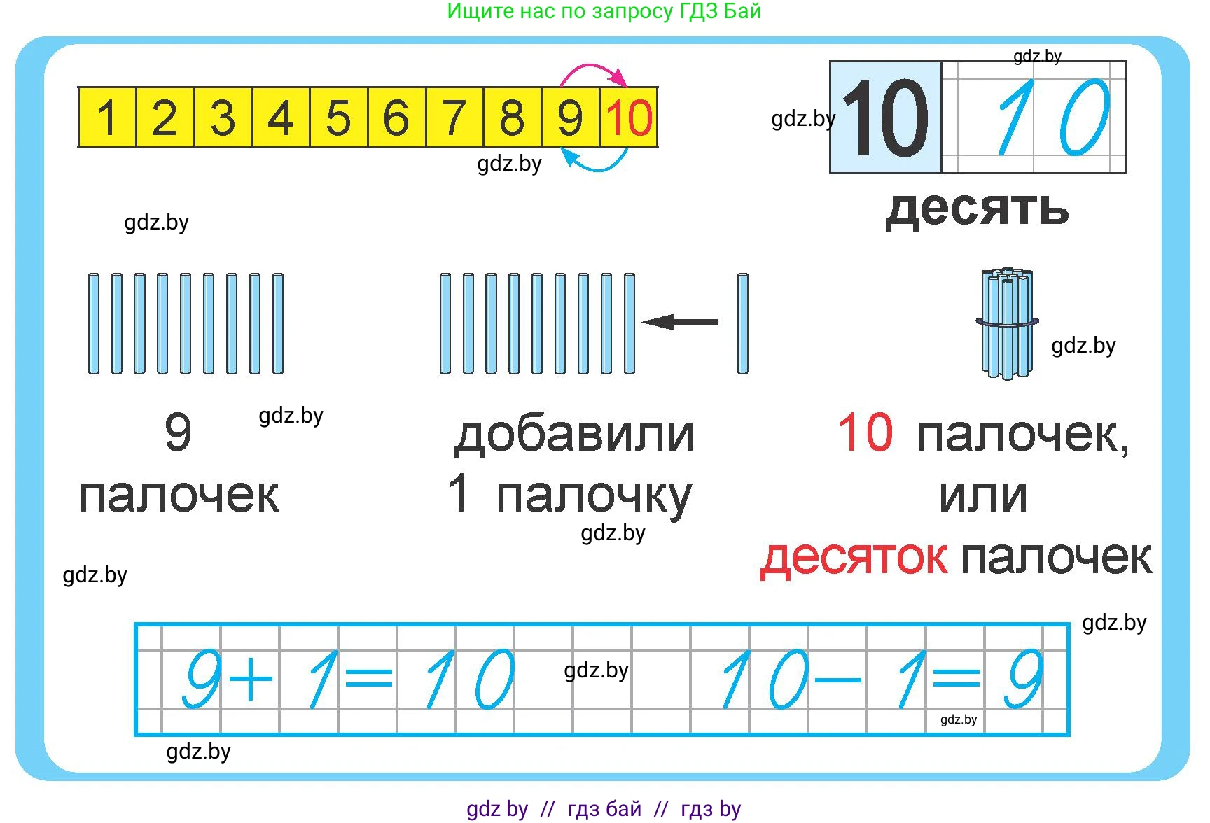 Математика, 1 класс Учебник, авторы: Муравьева Галина Леонидовна, Урбан Мария Анатольевна, издательство Академия образования, Минск, 2024, Часть 2, страница 4, Условие