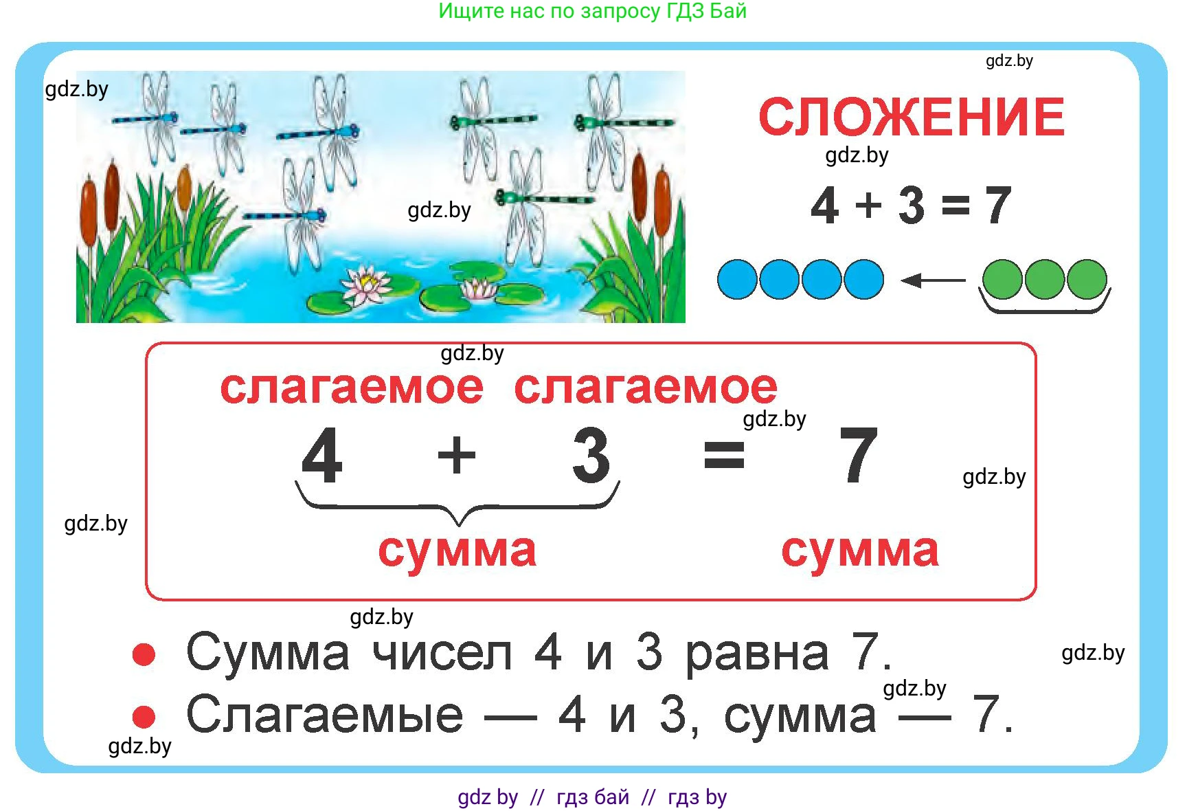 Математика, 1 класс Учебник, авторы: Муравьева Галина Леонидовна, Урбан Мария Анатольевна, издательство Академия образования, Минск, 2024, Часть 2, страница 24, Условие