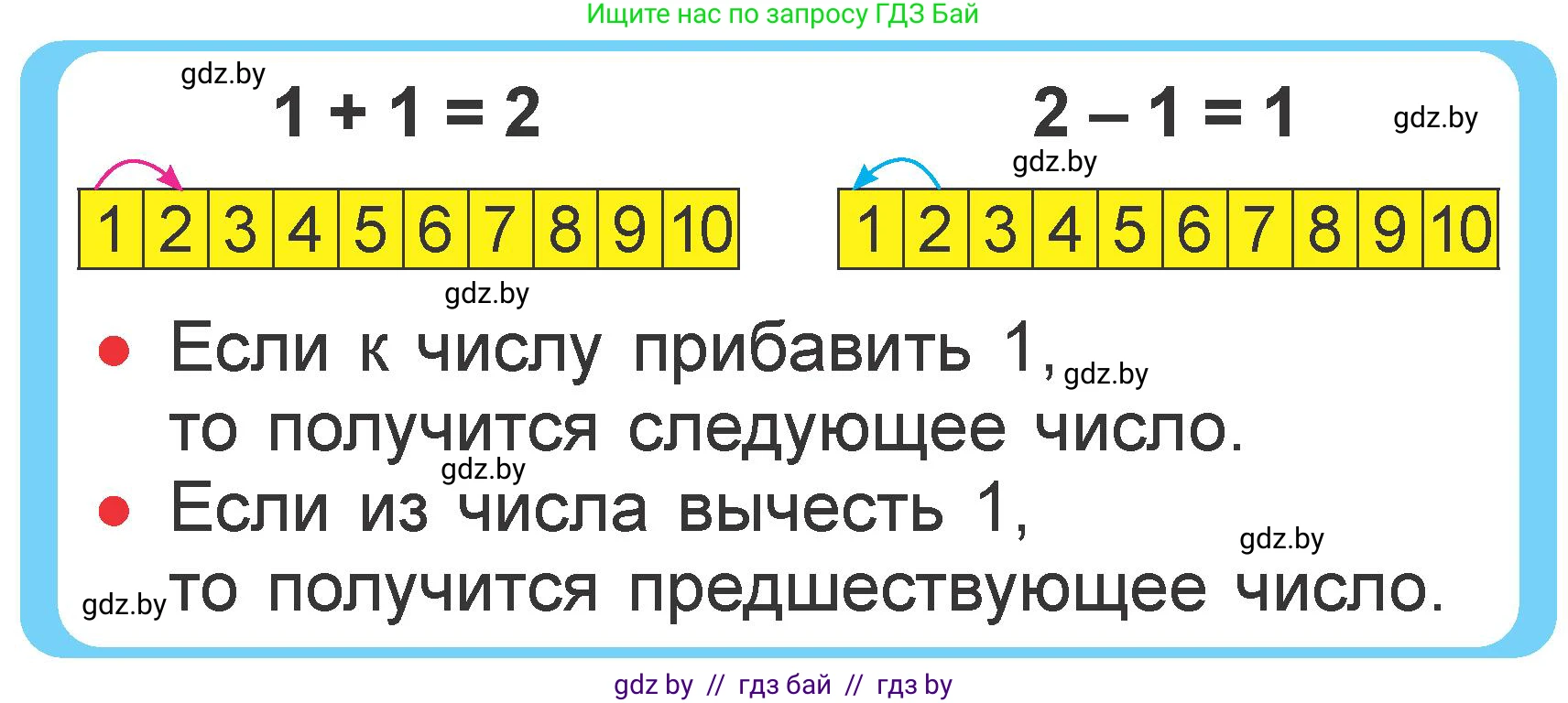 Математика, 1 класс Учебник, авторы: Муравьева Галина Леонидовна, Урбан Мария Анатольевна, издательство Академия образования, Минск, 2024, Часть 2, страница 28, Условие