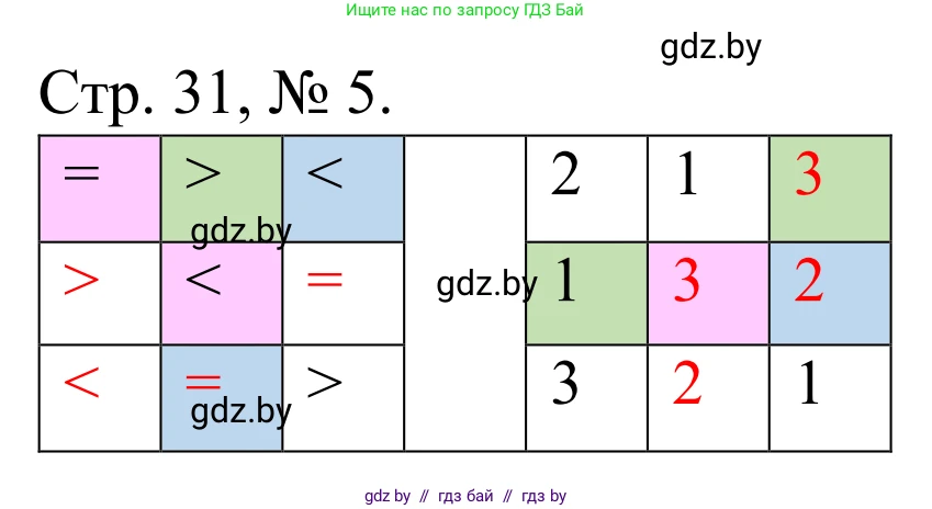 Математика, 1 класс Учебник, авторы: Муравьева Галина Леонидовна, Урбан Мария Анатольевна, издательство Академия образования, Минск, 2024, Часть 1, страница 31, номер 5, Решение
