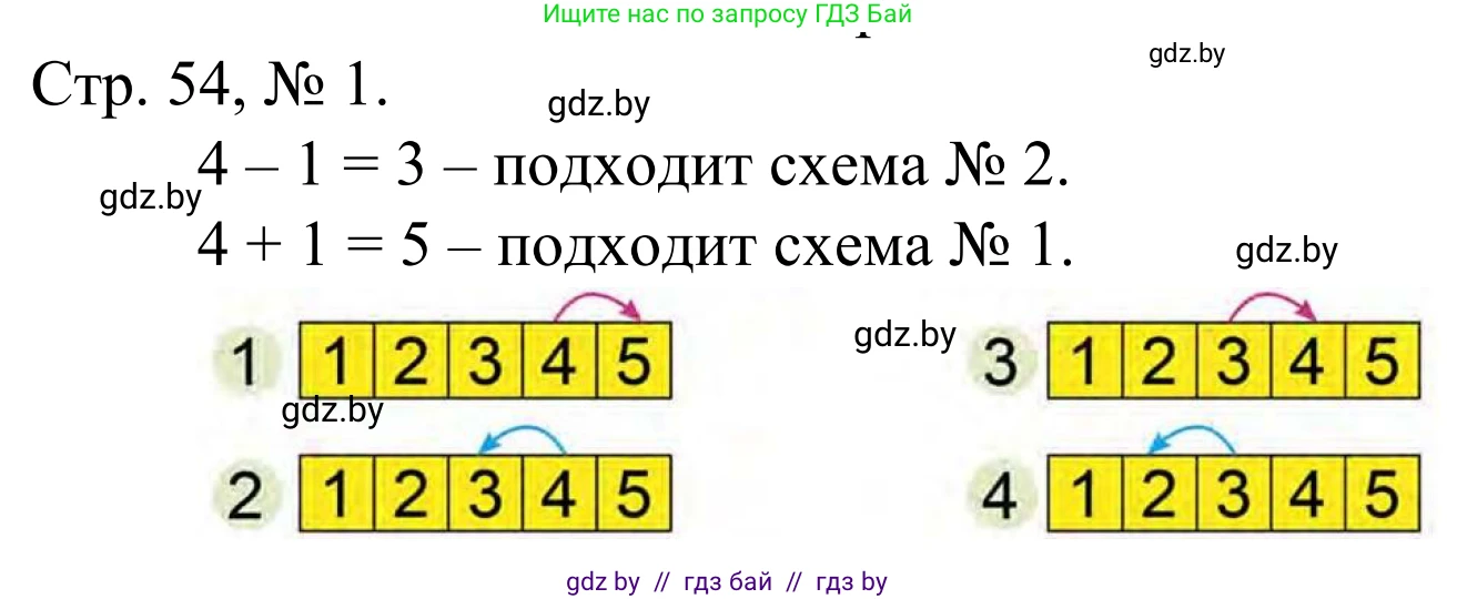 Математика, 1 класс Учебник, авторы: Муравьева Галина Леонидовна, Урбан Мария Анатольевна, издательство Академия образования, Минск, 2024, Часть 1, страница 54, номер 1, Решение