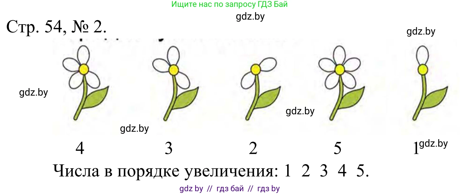 Математика, 1 класс Учебник, авторы: Муравьева Галина Леонидовна, Урбан Мария Анатольевна, издательство Академия образования, Минск, 2024, Часть 1, страница 54, номер 2, Решение