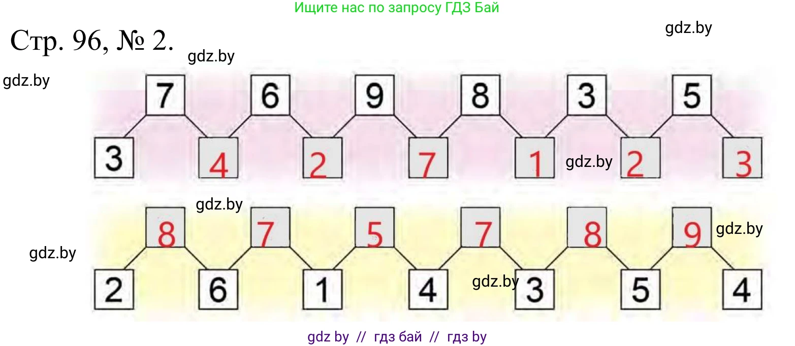 Математика, 1 класс Учебник, авторы: Муравьева Галина Леонидовна, Урбан Мария Анатольевна, издательство Академия образования, Минск, 2024, Часть 1, страница 98, номер 2, Решение