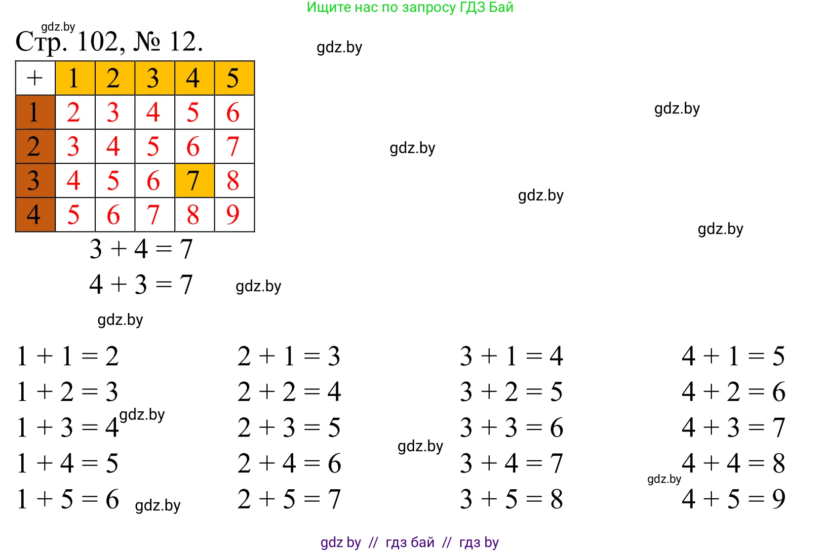 Математика, 1 класс Учебник, авторы: Муравьева Галина Леонидовна, Урбан Мария Анатольевна, издательство Академия образования, Минск, 2024, Часть 1, страница 102, номер 12, Решение