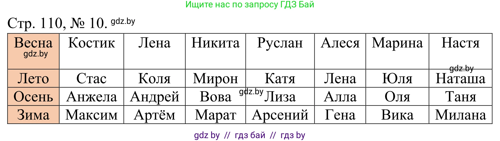 Математика, 1 класс Учебник, авторы: Муравьева Галина Леонидовна, Урбан Мария Анатольевна, издательство Академия образования, Минск, 2024, Часть 1, страница 110, номер 10, Решение