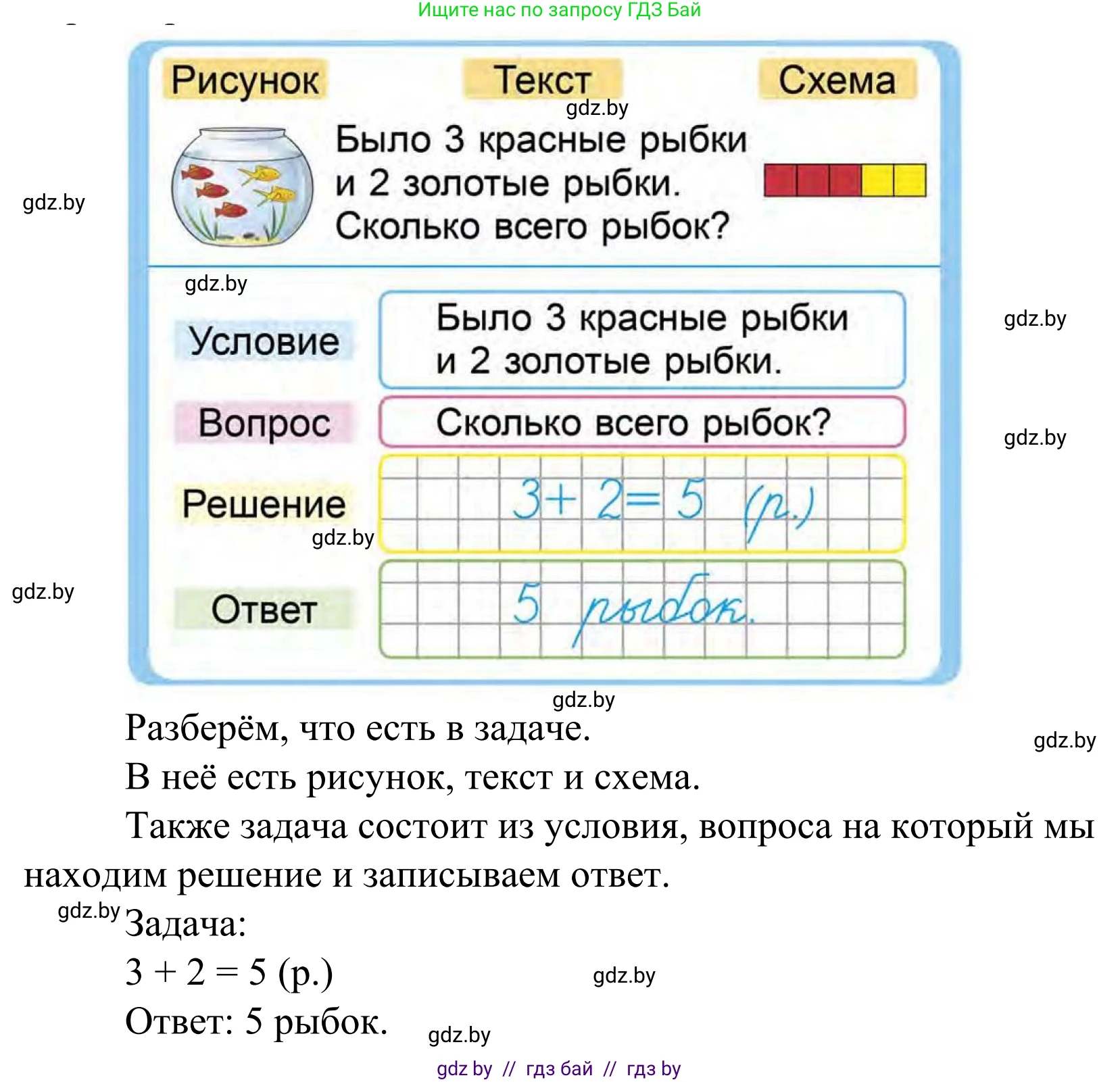 Математика, 1 класс Учебник, авторы: Муравьева Галина Леонидовна, Урбан Мария Анатольевна, издательство Академия образования, Минск, 2024, Часть 1, страница 70, Решение
