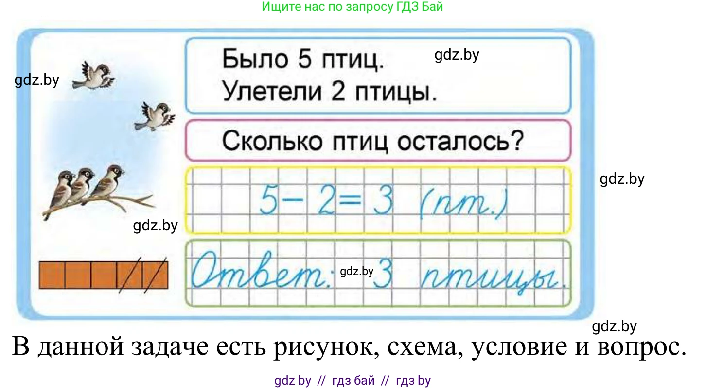 Математика, 1 класс Учебник, авторы: Муравьева Галина Леонидовна, Урбан Мария Анатольевна, издательство Академия образования, Минск, 2024, Часть 1, страница 72, Решение