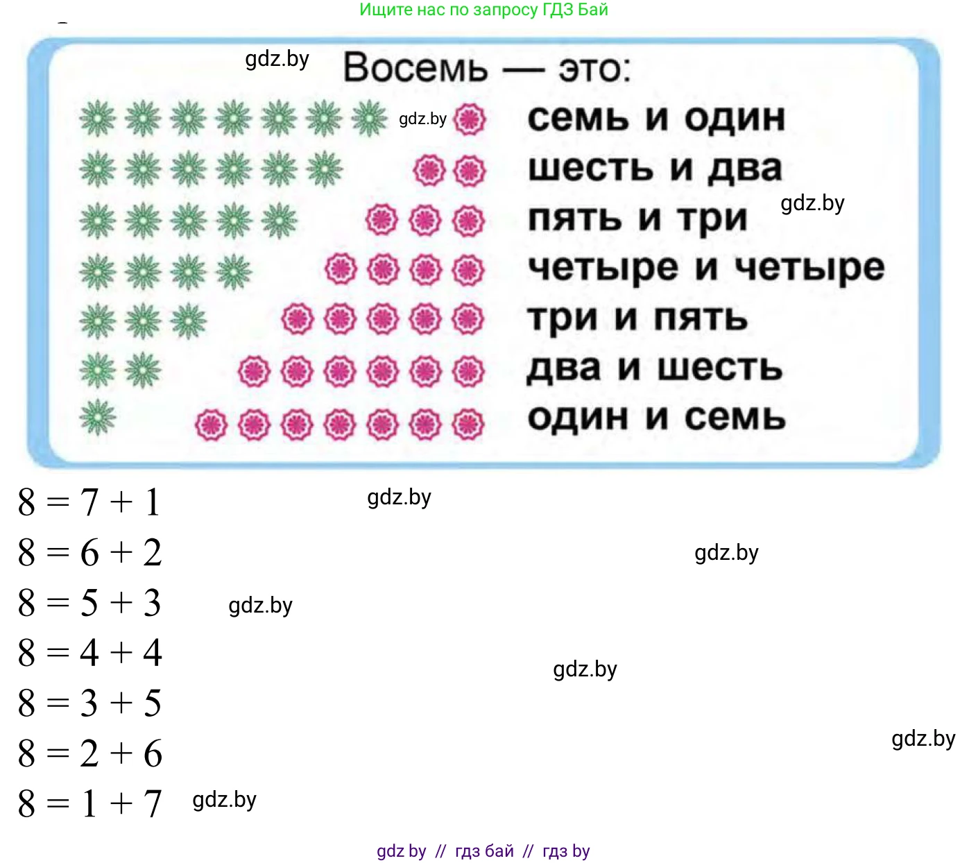 Математика, 1 класс Учебник, авторы: Муравьева Галина Леонидовна, Урбан Мария Анатольевна, издательство Академия образования, Минск, 2024, Часть 1, страница 80, Решение
