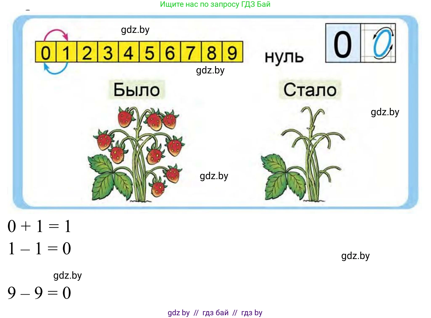 Математика, 1 класс Учебник, авторы: Муравьева Галина Леонидовна, Урбан Мария Анатольевна, издательство Академия образования, Минск, 2024, Часть 1, страница 96, Решение