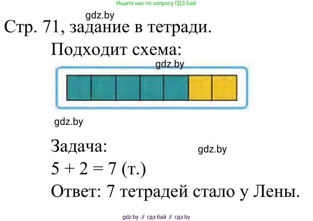 Математика, 1 класс Учебник, авторы: Муравьева Галина Леонидовна, Урбан Мария Анатольевна, издательство Академия образования, Минск, 2024, Часть 1, страница 71, Решение