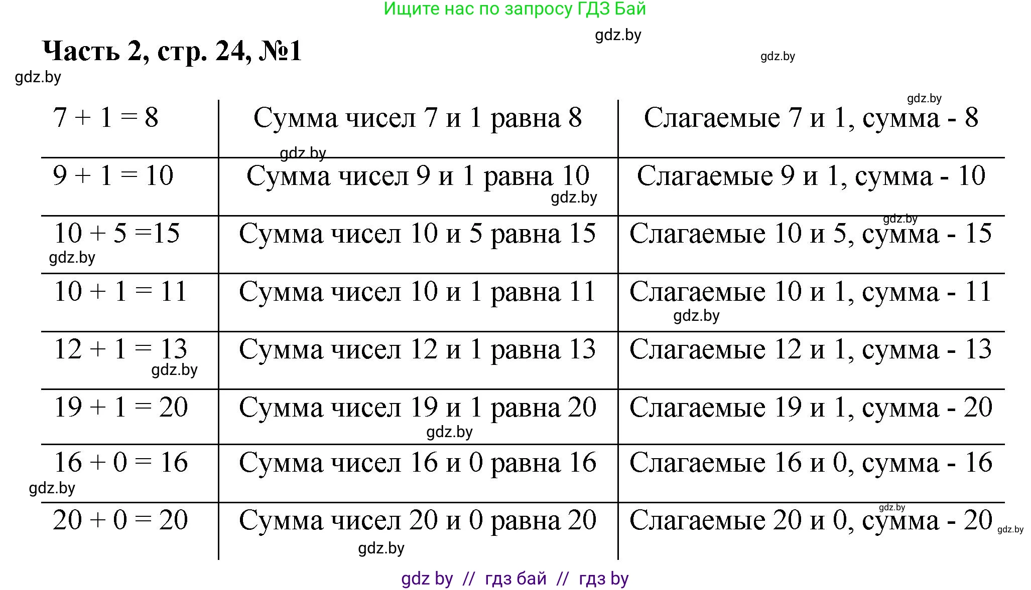 Математика, 1 класс Учебник, авторы: Муравьева Галина Леонидовна, Урбан Мария Анатольевна, издательство Академия образования, Минск, 2024, Часть 2, страница 24, номер 1, Решение