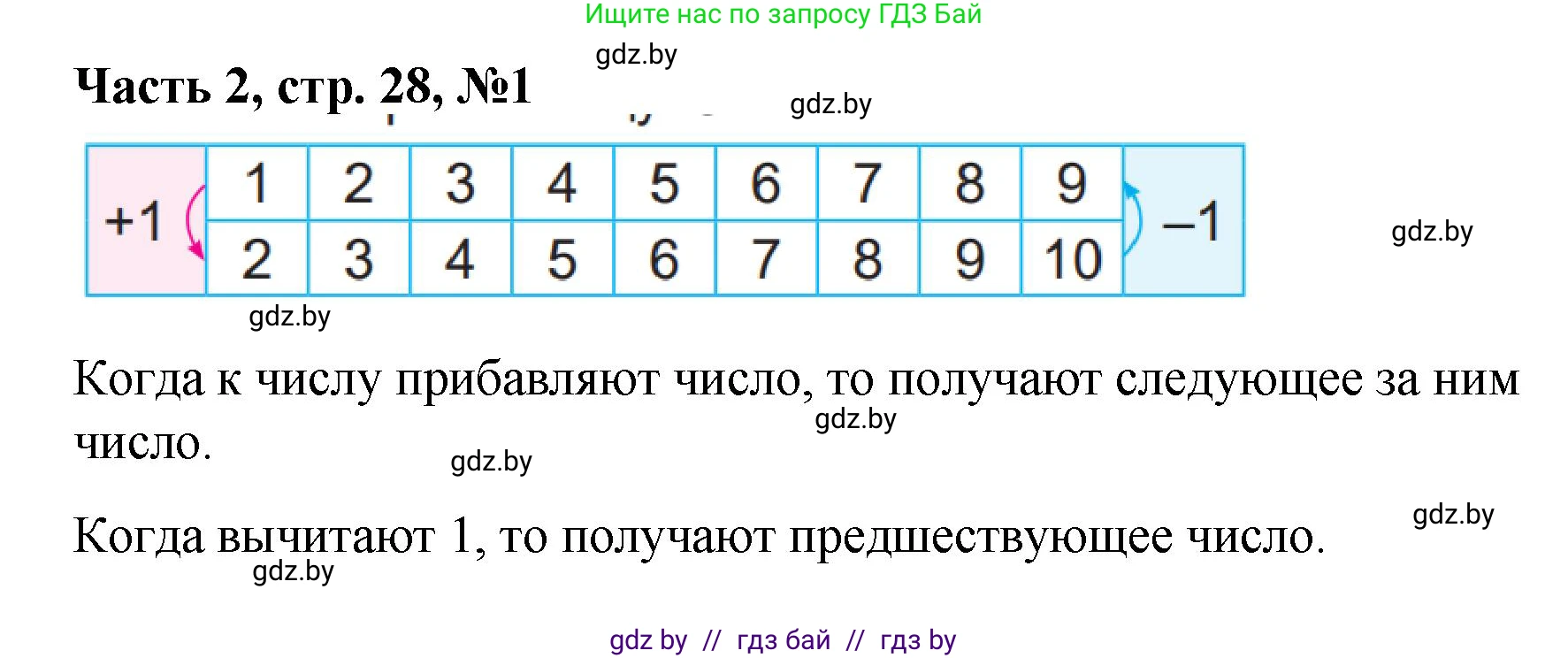 Математика, 1 класс Учебник, авторы: Муравьева Галина Леонидовна, Урбан Мария Анатольевна, издательство Академия образования, Минск, 2024, Часть 2, страница 28, номер 1, Решение