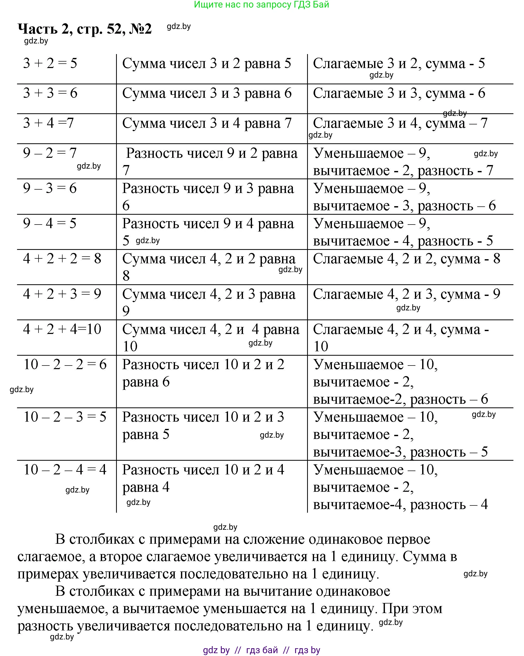 Математика, 1 класс Учебник, авторы: Муравьева Галина Леонидовна, Урбан Мария Анатольевна, издательство Академия образования, Минск, 2024, Часть 2, страница 52, номер 2, Решение