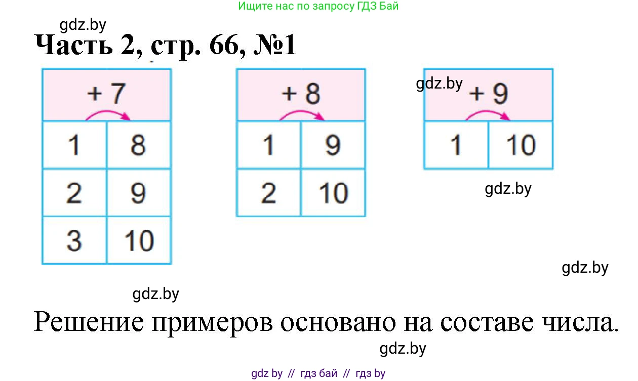 Математика, 1 класс Учебник, авторы: Муравьева Галина Леонидовна, Урбан Мария Анатольевна, издательство Академия образования, Минск, 2024, Часть 2, страница 66, номер 1, Решение