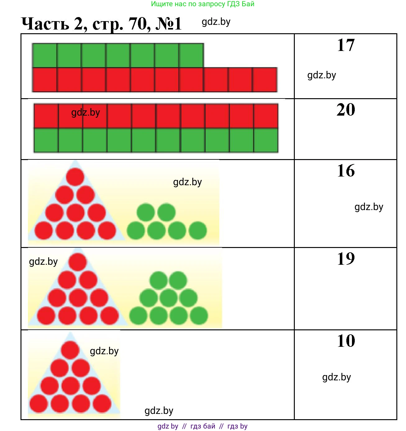 Математика, 1 класс Учебник, авторы: Муравьева Галина Леонидовна, Урбан Мария Анатольевна, издательство Академия образования, Минск, 2024, Часть 2, страница 70, номер 1, Решение