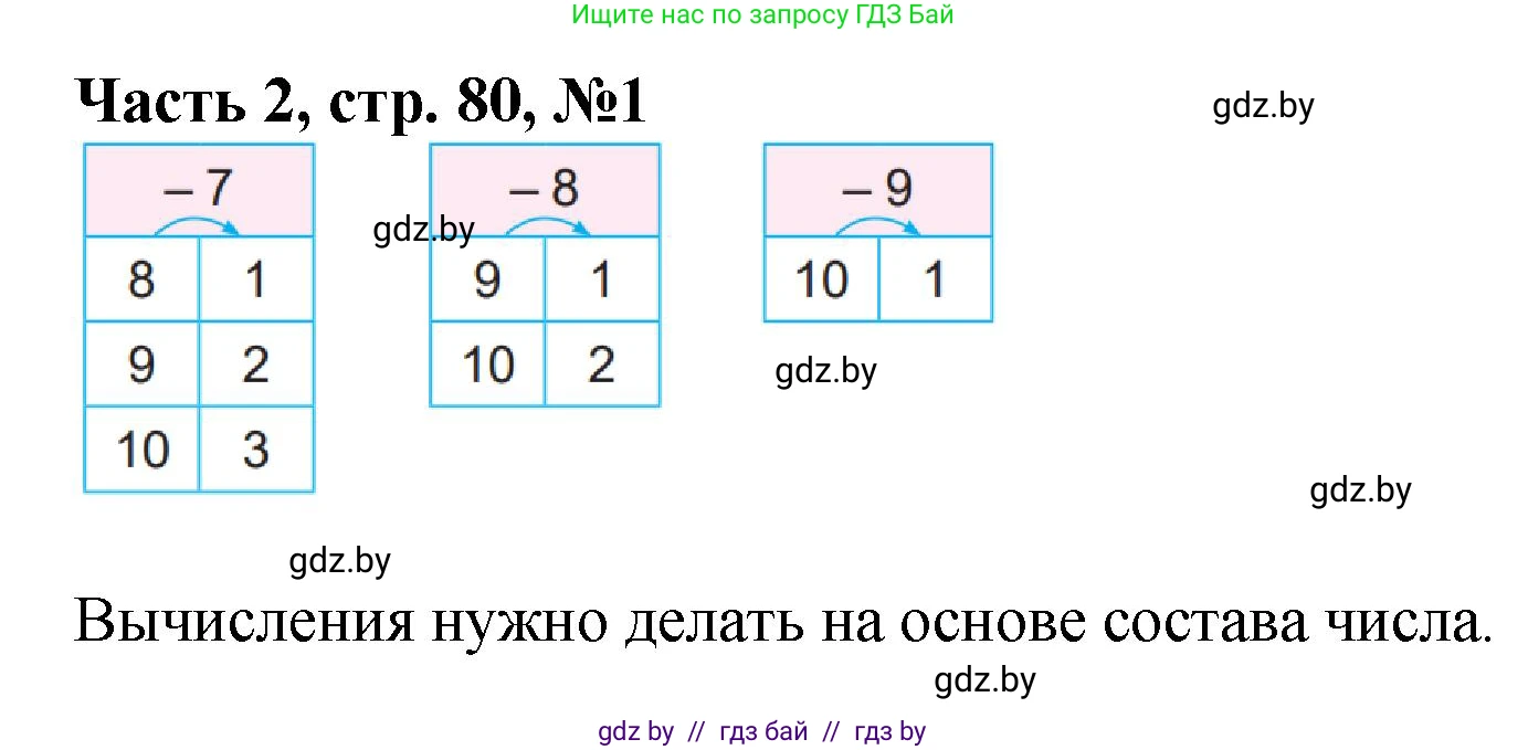 Математика, 1 класс Учебник, авторы: Муравьева Галина Леонидовна, Урбан Мария Анатольевна, издательство Академия образования, Минск, 2024, Часть 2, страница 80, номер 1, Решение