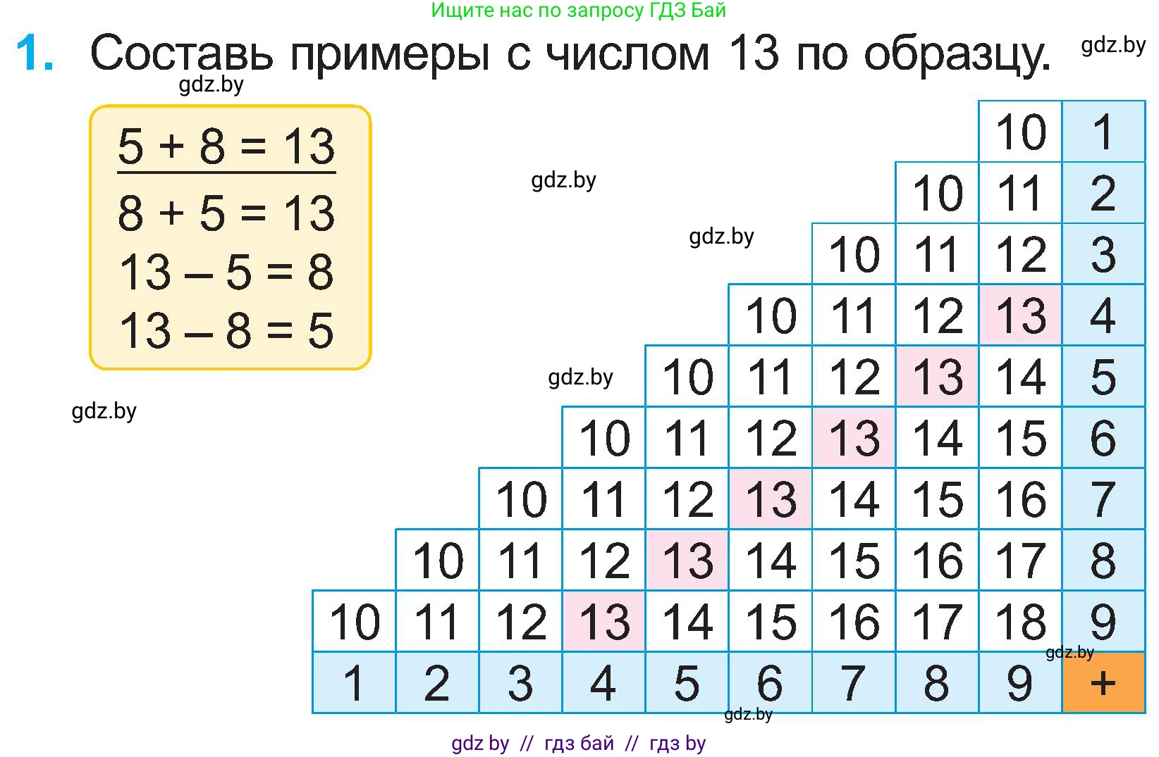 Математика, 2 класс Учебник, авторы: Муравьева Галина Леонидовна, Урбан Мария Анатольевна, издательство Академия образования, Минск, 2025, сиреневого цвета, Часть 1, страница 66, номер 1, Условие 2025