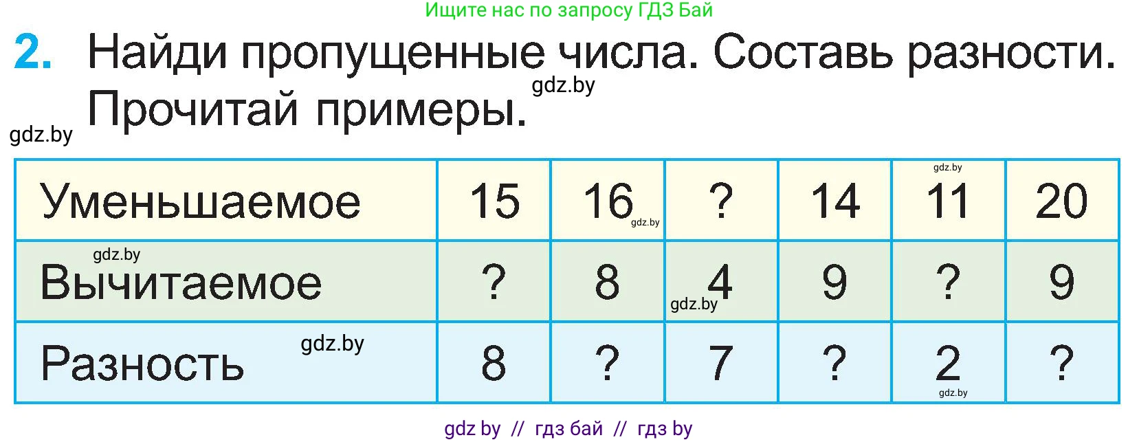 Математика, 2 класс Учебник, авторы: Муравьева Галина Леонидовна, Урбан Мария Анатольевна, издательство Академия образования, Минск, 2025, сиреневого цвета, Часть 1, страница 72, номер 2, Условие 2025
