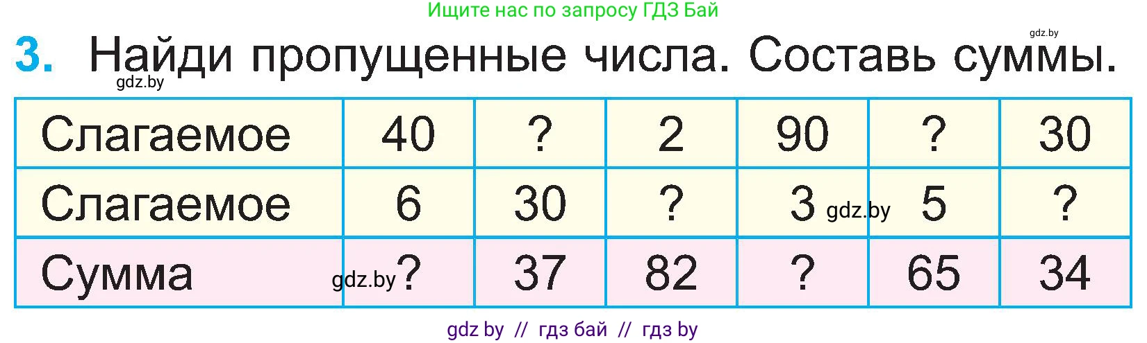 Математика, 2 класс Учебник, авторы: Муравьева Галина Леонидовна, Урбан Мария Анатольевна, издательство Академия образования, Минск, 2025, сиреневого цвета, Часть 1, страница 88, номер 3, Условие 2025
