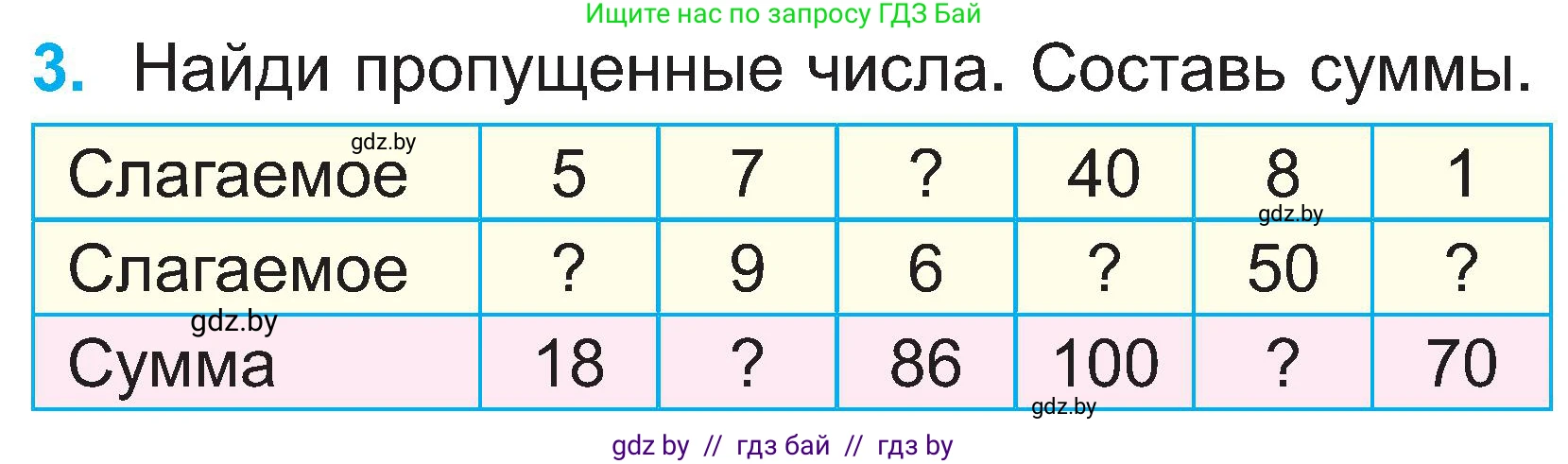 Математика, 2 класс Учебник, авторы: Муравьева Галина Леонидовна, Урбан Мария Анатольевна, издательство Академия образования, Минск, 2025, сиреневого цвета, Часть 1, страница 109, номер 3, Условие 2025