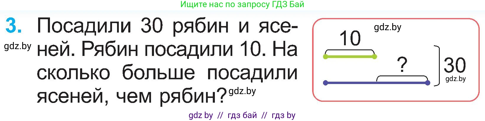Математика, 2 класс Учебник, авторы: Муравьева Галина Леонидовна, Урбан Мария Анатольевна, издательство Академия образования, Минск, 2025, сиреневого цвета, Часть 1, страница 115, номер 3, Условие 2025