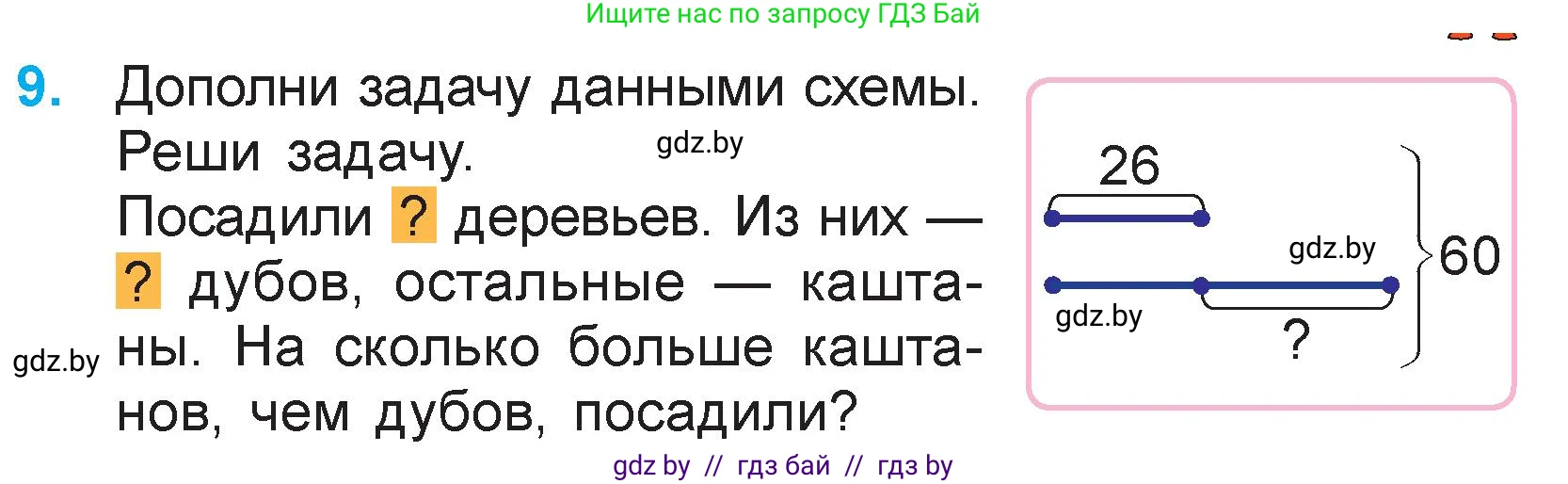 Математика, 3 класс Учебник, авторы: Муравьева Галина Леонидовна, Урбан Мария Анатольевна, издательство Национальный институт образования, Минск, 2021, оранжевого цвета, Часть 1, страница 15, номер 9, Условие