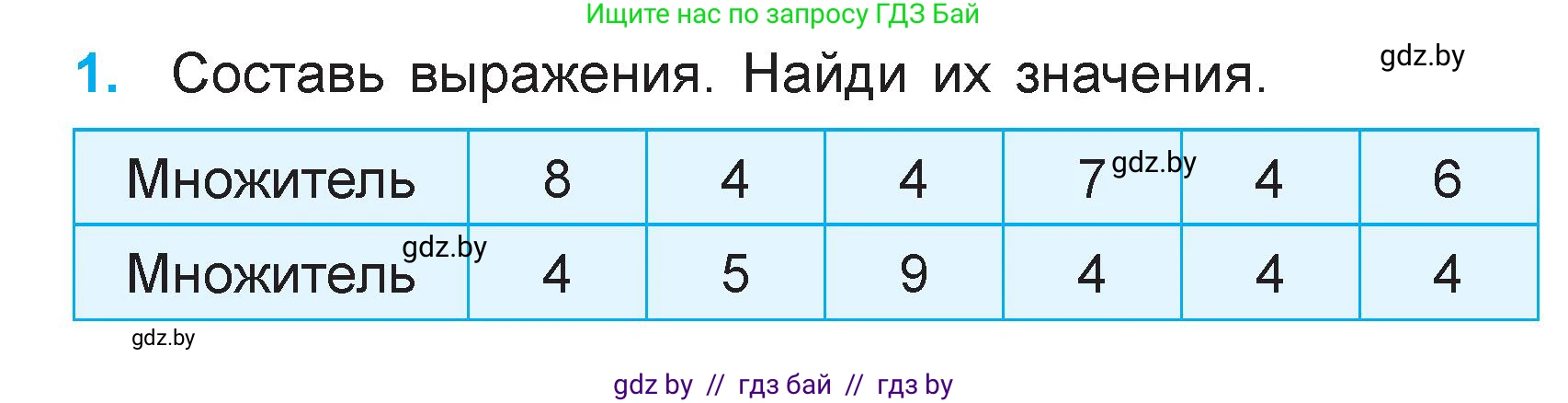 Математика, 3 класс Учебник, авторы: Муравьева Галина Леонидовна, Урбан Мария Анатольевна, издательство Национальный институт образования, Минск, 2021, оранжевого цвета, Часть 1, страница 28, номер 1, Условие