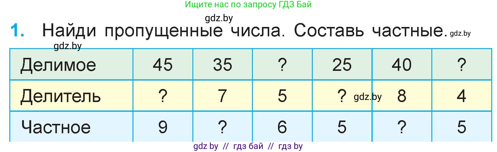 Математика, 3 класс Учебник, авторы: Муравьева Галина Леонидовна, Урбан Мария Анатольевна, издательство Национальный институт образования, Минск, 2021, оранжевого цвета, Часть 1, страница 40, номер 1, Условие
