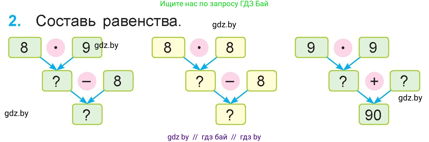 Математика, 3 класс Учебник, авторы: Муравьева Галина Леонидовна, Урбан Мария Анатольевна, издательство Национальный институт образования, Минск, 2021, оранжевого цвета, Часть 1, страница 50, номер 2, Условие
