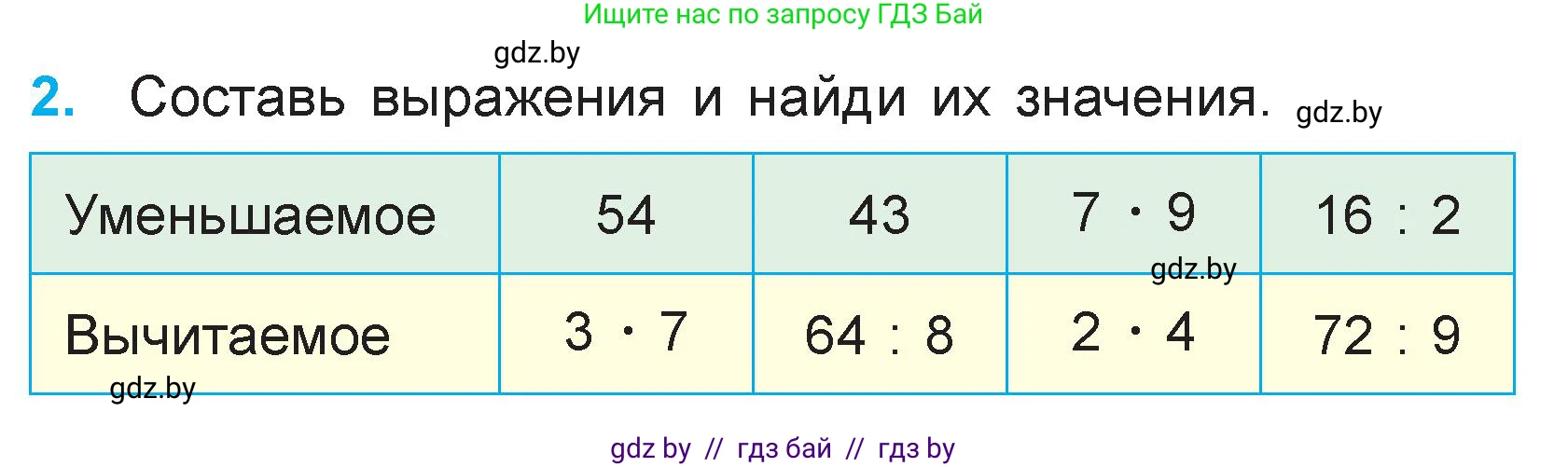 Математика, 3 класс Учебник, авторы: Муравьева Галина Леонидовна, Урбан Мария Анатольевна, издательство Национальный институт образования, Минск, 2021, оранжевого цвета, Часть 1, страница 54, номер 2, Условие
