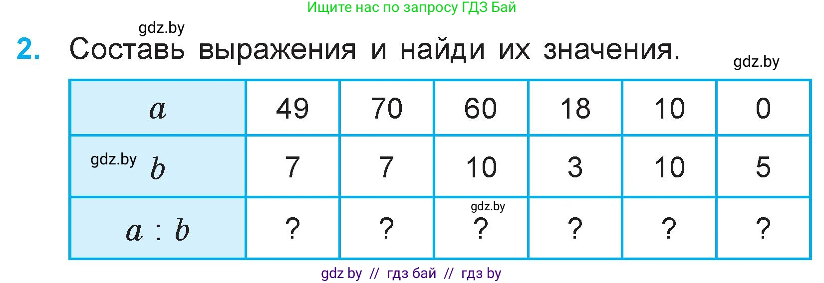 Математика, 3 класс Учебник, авторы: Муравьева Галина Леонидовна, Урбан Мария Анатольевна, издательство Национальный институт образования, Минск, 2021, оранжевого цвета, Часть 1, страница 80, номер 2, Условие