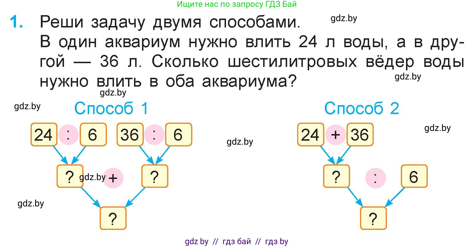 Математика, 3 класс Учебник, авторы: Муравьева Галина Леонидовна, Урбан Мария Анатольевна, издательство Национальный институт образования, Минск, 2021, оранжевого цвета, Часть 1, страница 96, номер 1, Условие