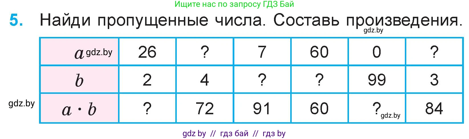 Математика, 3 класс Учебник, авторы: Муравьева Галина Леонидовна, Урбан Мария Анатольевна, издательство Национальный институт образования, Минск, 2021, оранжевого цвета, Часть 1, страница 96, номер 5, Условие