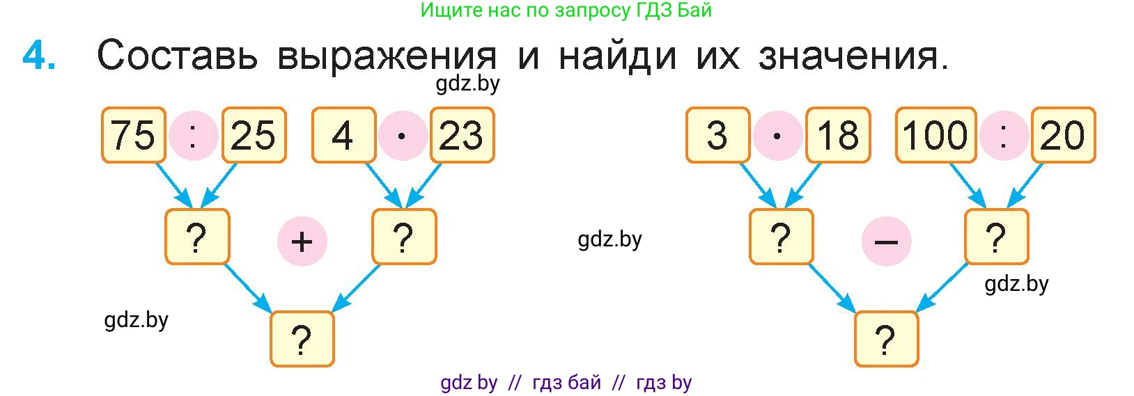 Математика, 3 класс Учебник, авторы: Муравьева Галина Леонидовна, Урбан Мария Анатольевна, издательство Национальный институт образования, Минск, 2021, оранжевого цвета, Часть 1, страница 98, номер 4, Условие