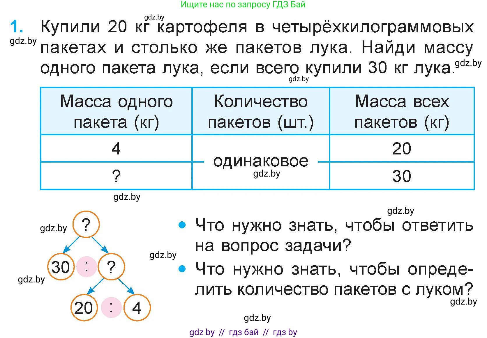 Математика, 3 класс Учебник, авторы: Муравьева Галина Леонидовна, Урбан Мария Анатольевна, издательство Национальный институт образования, Минск, 2021, оранжевого цвета, Часть 2, страница 64, номер 1, Условие