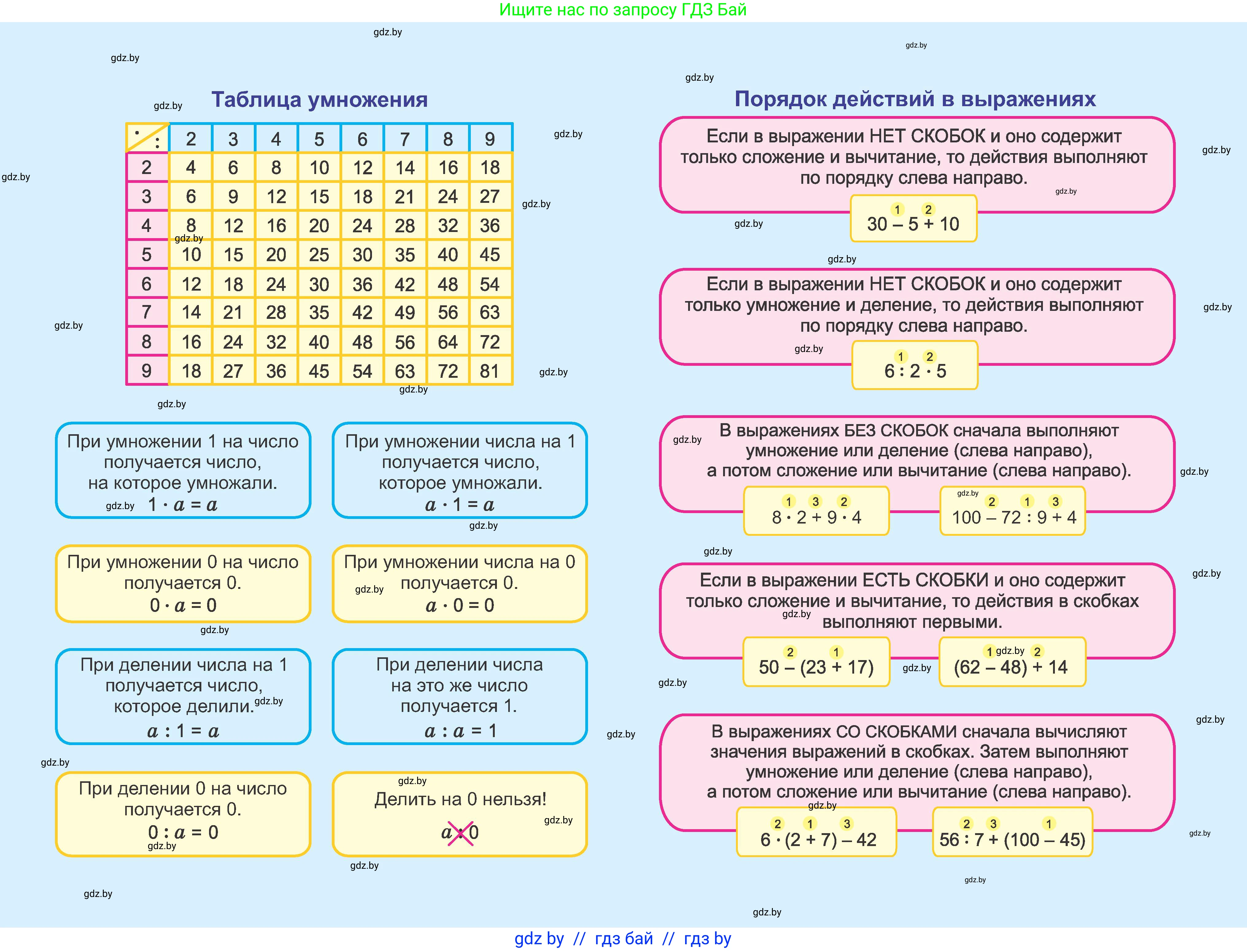 Математика, 3 класс Учебник, авторы: Муравьева Галина Леонидовна, Урбан Мария Анатольевна, издательство Национальный институт образования, Минск, 2021, оранжевого цвета, 