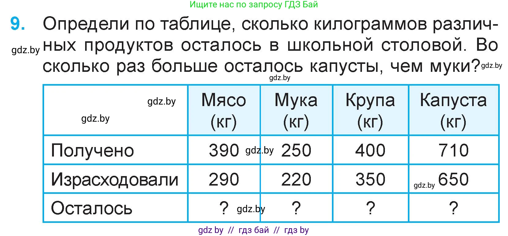 Математика, 3 класс Учебник, авторы: Муравьева Галина Леонидовна, Урбан Мария Анатольевна, издательство Национальный институт образования, Минск, 2021, оранжевого цвета, Часть 2, страница 71, номер 9, Условие