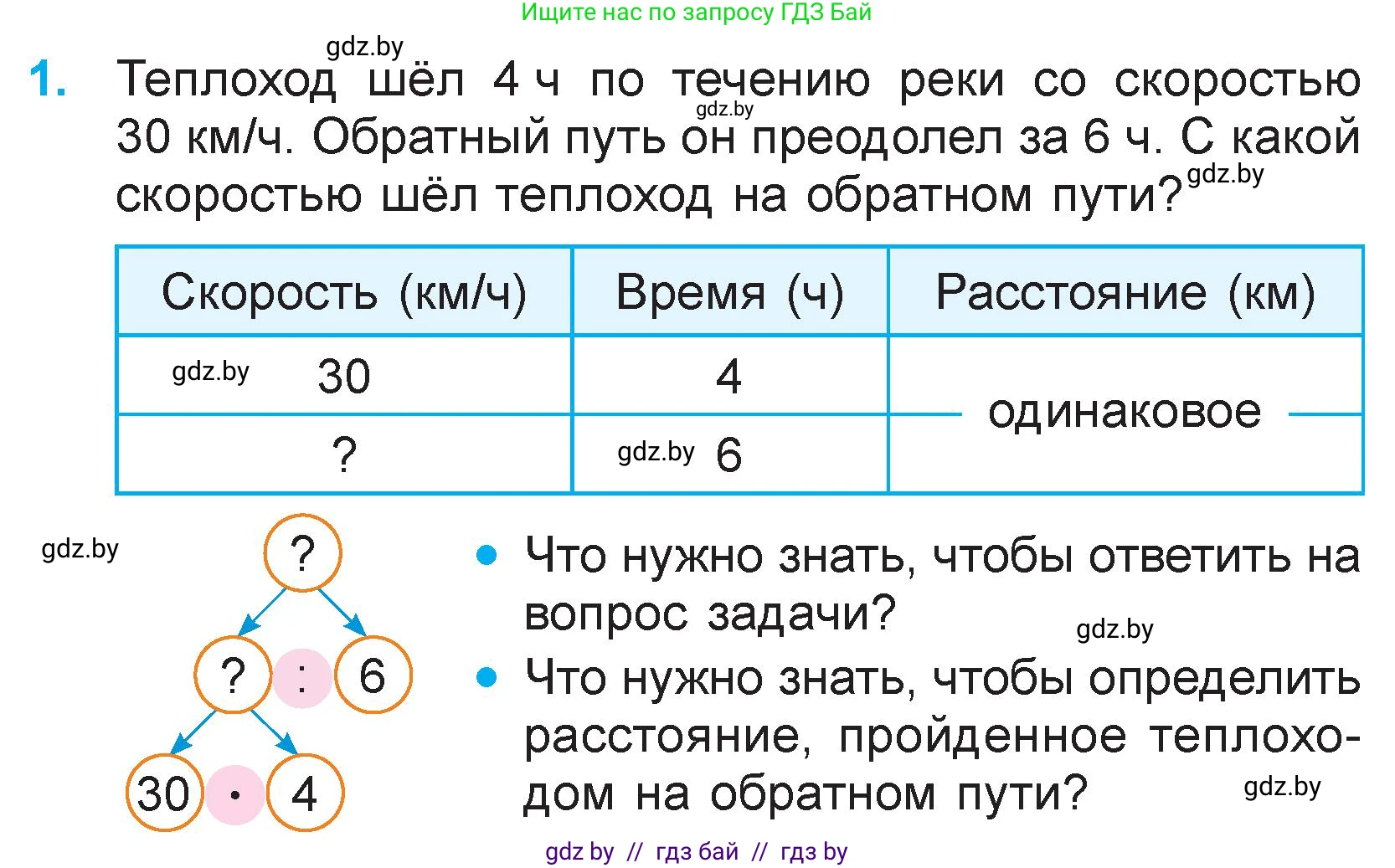 Математика, 3 класс Учебник, авторы: Муравьева Галина Леонидовна, Урбан Мария Анатольевна, издательство Национальный институт образования, Минск, 2021, оранжевого цвета, Часть 2, страница 90, номер 1, Условие