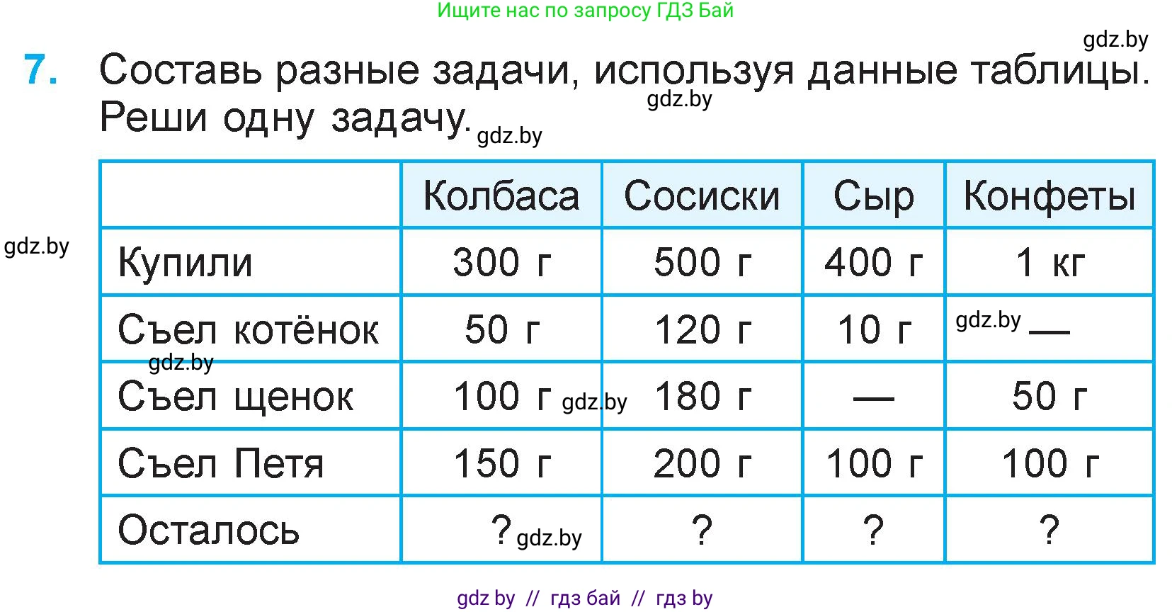 Математика, 3 класс Учебник, авторы: Муравьева Галина Леонидовна, Урбан Мария Анатольевна, издательство Национальный институт образования, Минск, 2021, оранжевого цвета, Часть 2, страница 121, номер 7, Условие