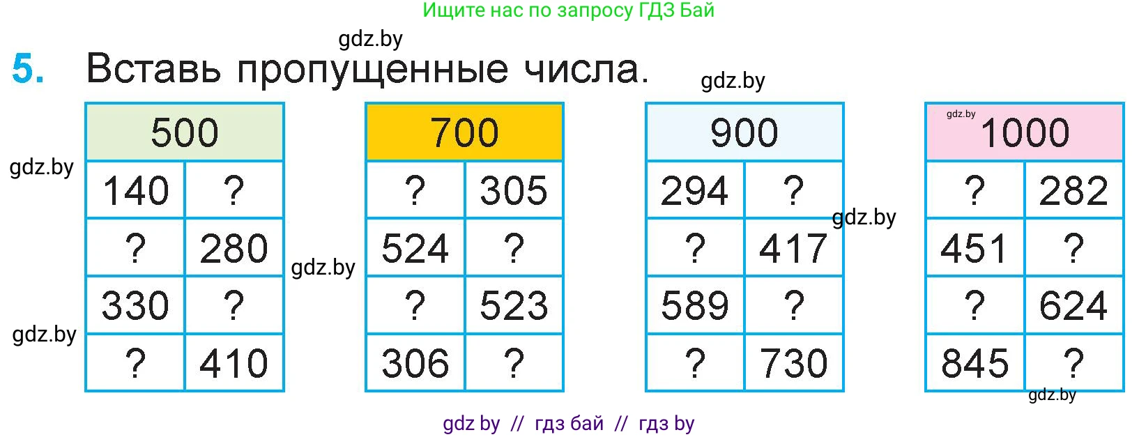Математика, 3 класс Учебник, авторы: Муравьева Галина Леонидовна, Урбан Мария Анатольевна, издательство Национальный институт образования, Минск, 2021, оранжевого цвета, Часть 2, страница 132, номер 5, Условие