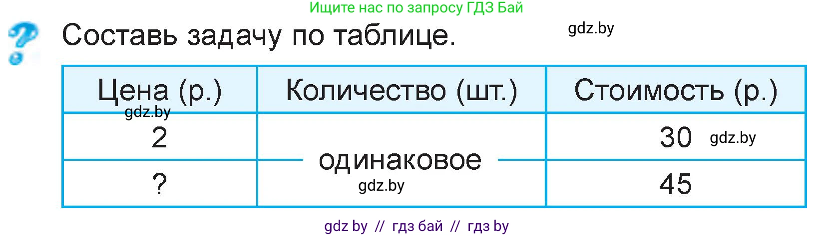 Математика, 3 класс Учебник, авторы: Муравьева Галина Леонидовна, Урбан Мария Анатольевна, издательство Национальный институт образования, Минск, 2021, оранжевого цвета, Часть 2, страница 65, Условие